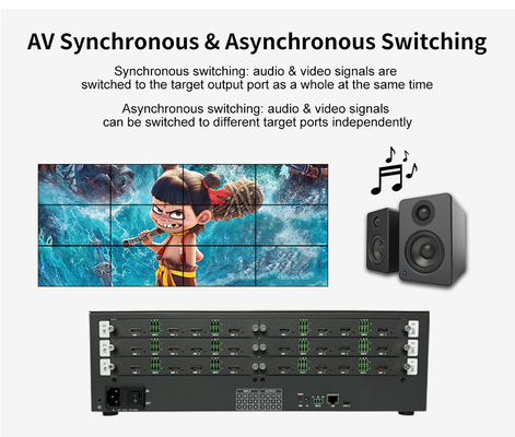 12xHDMI2.0 4K60 12 Input 12 Output HDMI Matrix Video Wall Controller voor naadloze 4K video display
