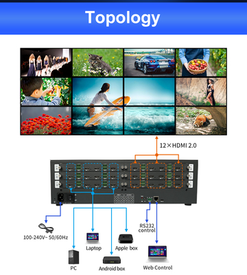 Maximale uitvoerresolutie 4096x2160P60 Control Room Videowall voor bewakingsruimtes in toepassingsscenario's