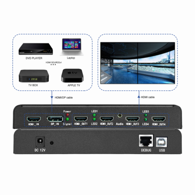 Bitvisus UHD WUXGA Projectiemapping Edge fusion Blending Immersive Interactie Multi-scherm Expander Video Wall Controller