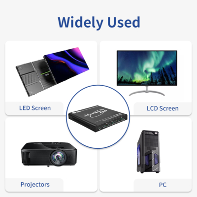 Bitvisus UHD WUXGA Projectiemapping Edge fusion Blending Immersive Interactie Multi-scherm Expander Video Wall Controller