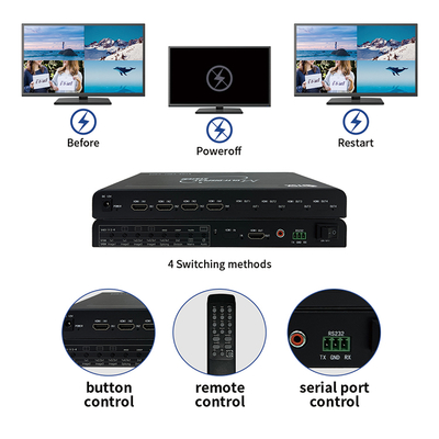 Bitvisus 4x1 HDMI Beveiligingsconferentie Monitoring Oplossing 4 in 1 Uit 4K60 Meerdere Weergaven Multi-Viewer Scherm Switch Adapter