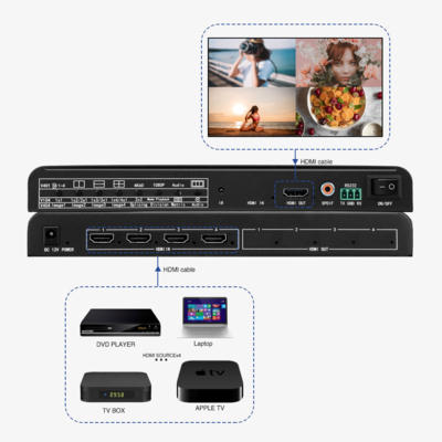 Bitvisus 4x1 HDMI Beveiligingsconferentie Monitoring Oplossing 4 in 1 Uit 4K60 Meerdere Weergaven Multi-Viewer Scherm Switch Adapter