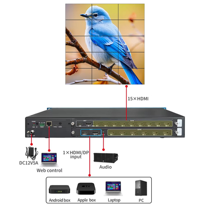 8K 1 in 15 Out Multi-Screen Content Display Pixel-to-pixel Splicing Multi-Screen Viewer 4x3 5x3 6x2 Multi-Monitor Splitter