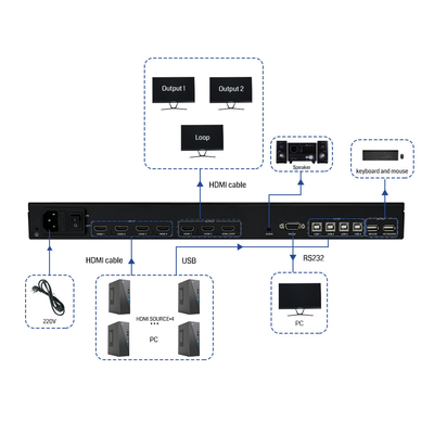End KVM Solution BIT-MV-U1-MD403 4K60 Resolution Multi-Viewer Processor met 3x HDMI 2.0 Output Ports en 1 Loop-out